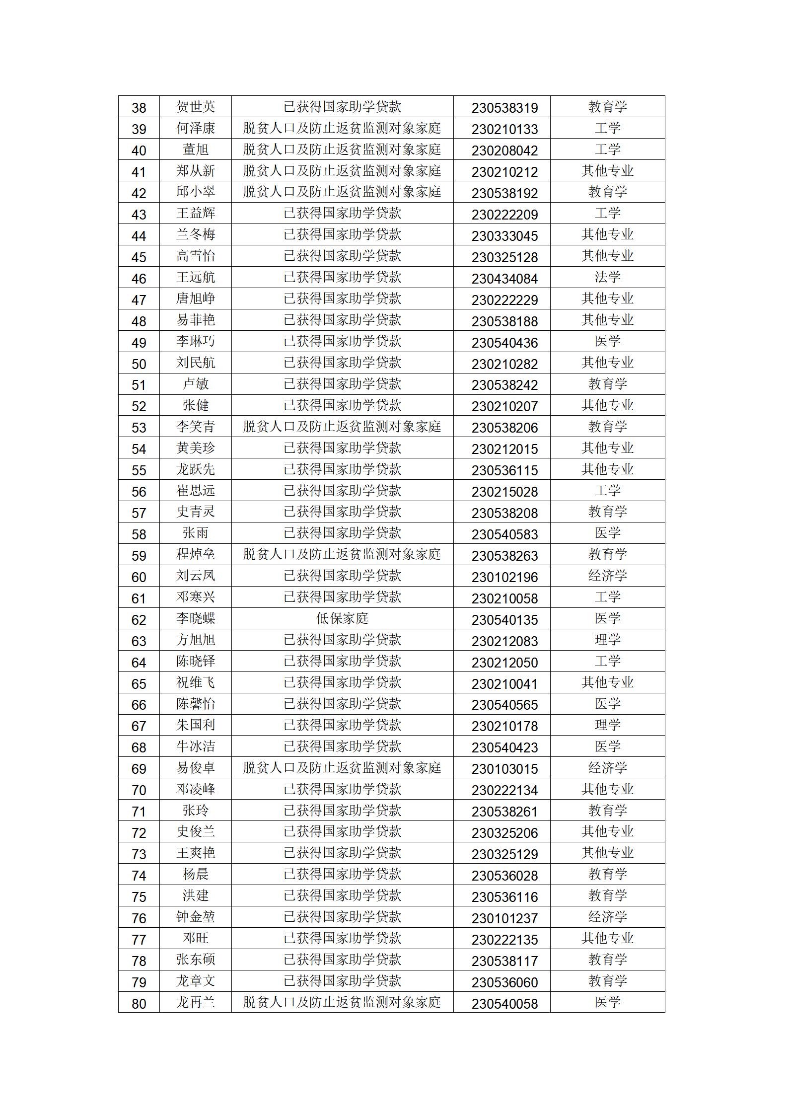 赣西科技职业学院2026届毕业生一次性求职第二批_03.jpg