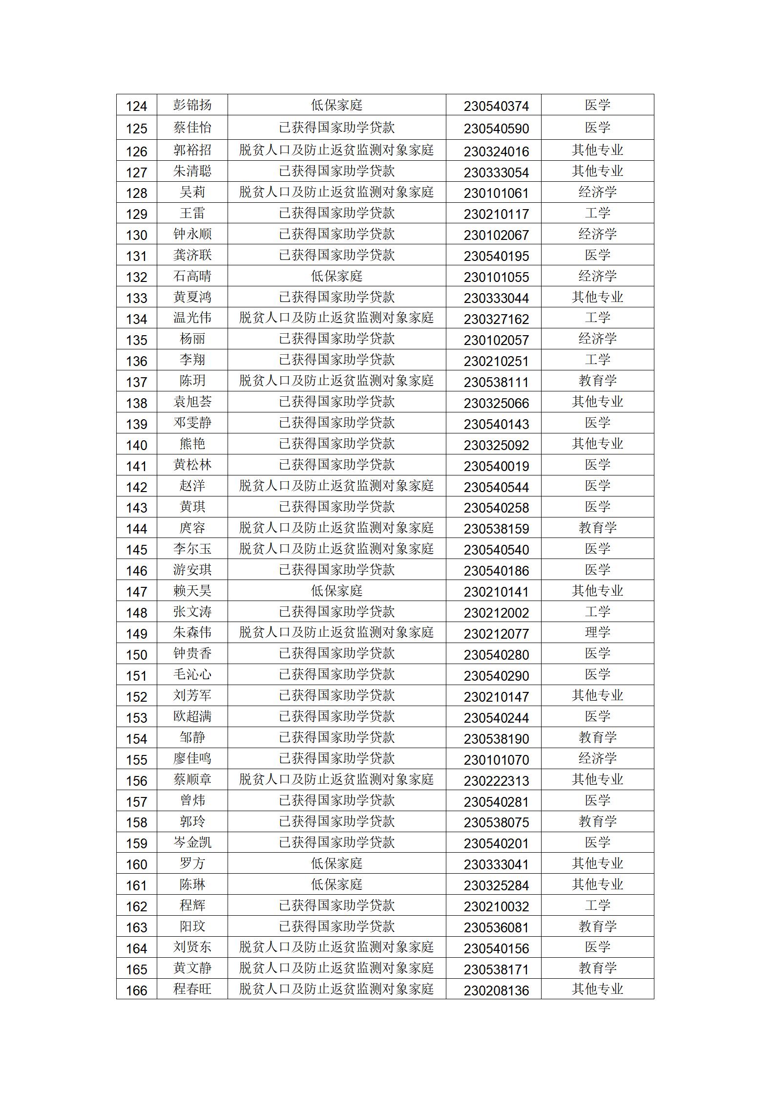赣西科技职业学院2026届毕业生一次性求职第二批_05.jpg