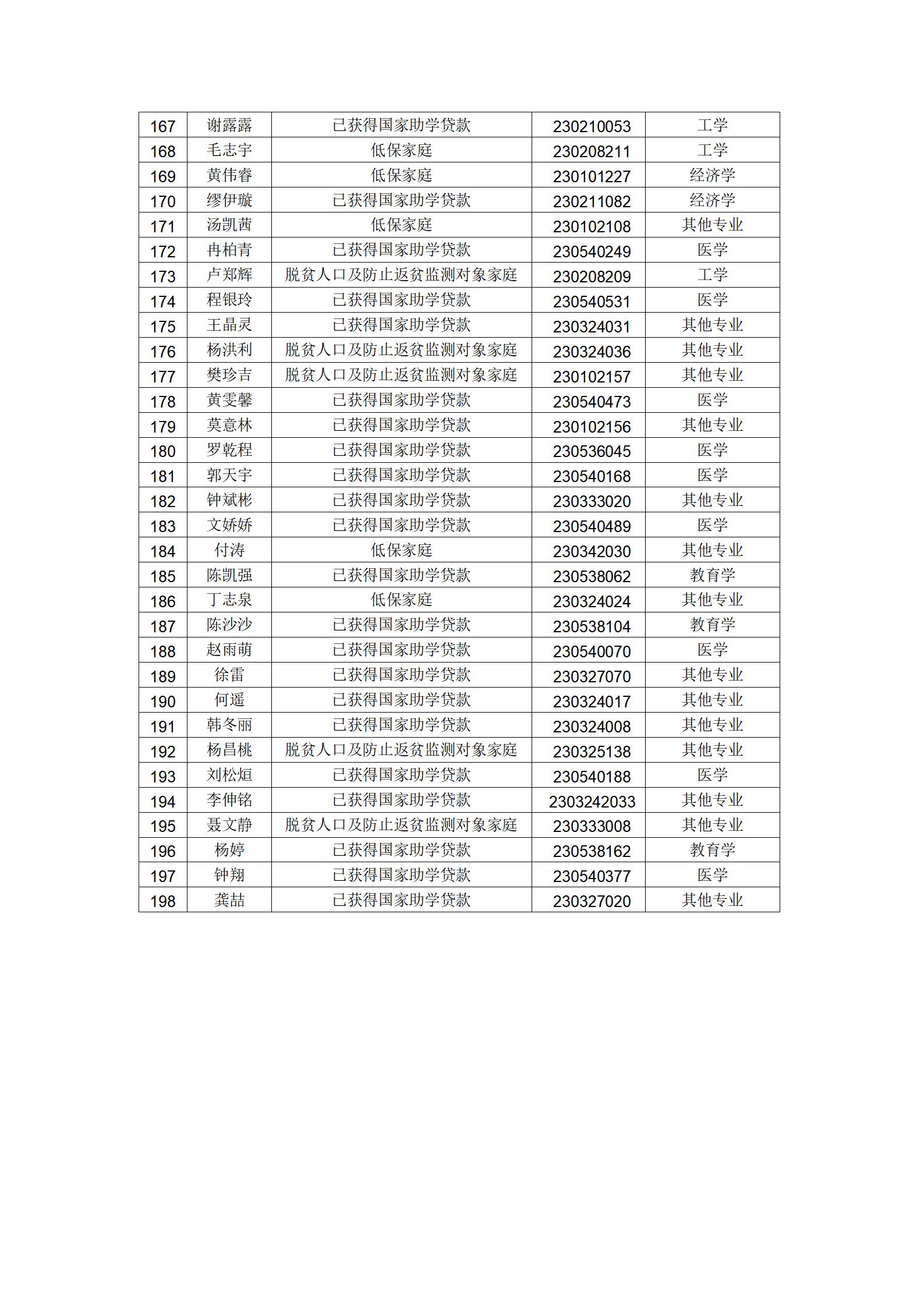 赣西科技职业学院2026届毕业生一次性求职第二批_06.jpg